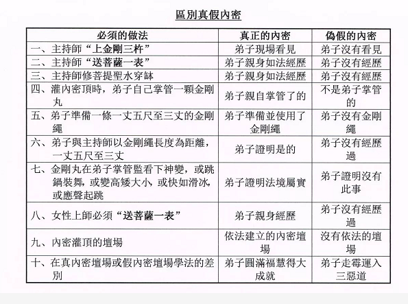 世界佛教总部公告 (第20170111号) 正确答覆大悲观音加持法和内密